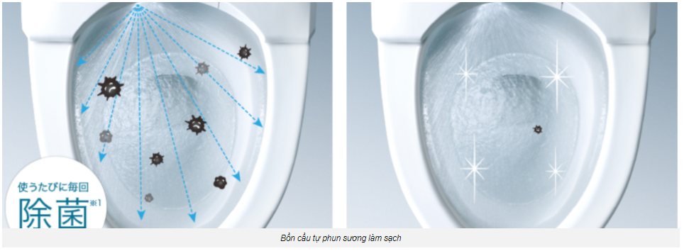 Công nghệ phun sương Permist của TOTO - Công nghệ khó bám bẩn và dễ tẩy rửa vết bẩn