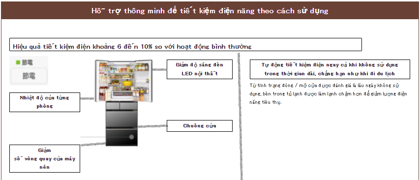 Các tính năng hỗ trợ tiết kiệm điện